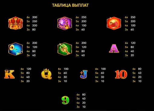 Royal X-mass слот RTP